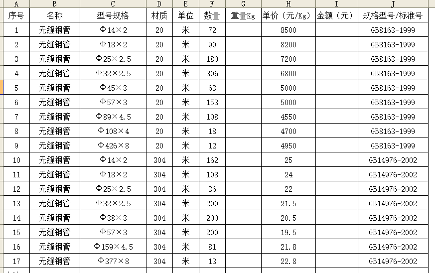 304不銹鋼管今日價格