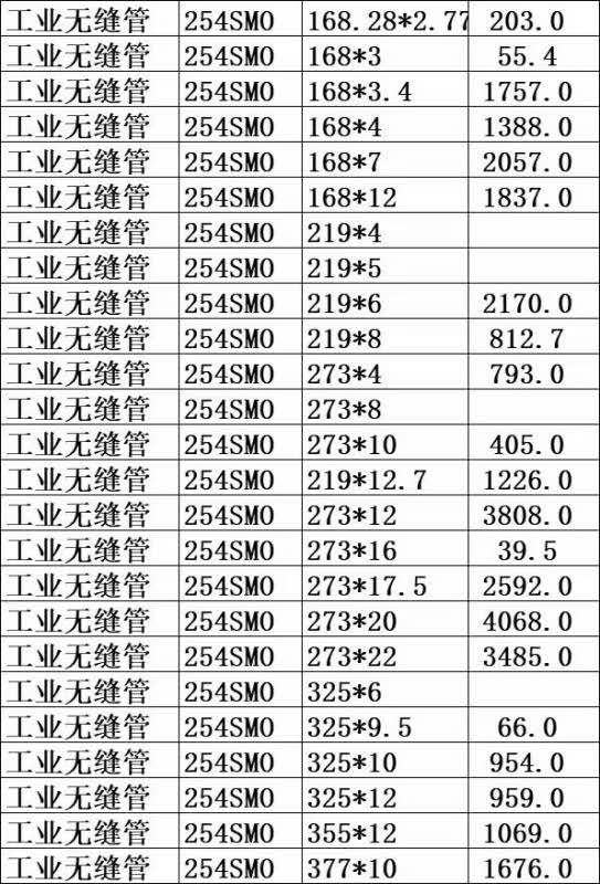 無錫254SMO-625-C-276不銹鋼管/工業無縫管庫存