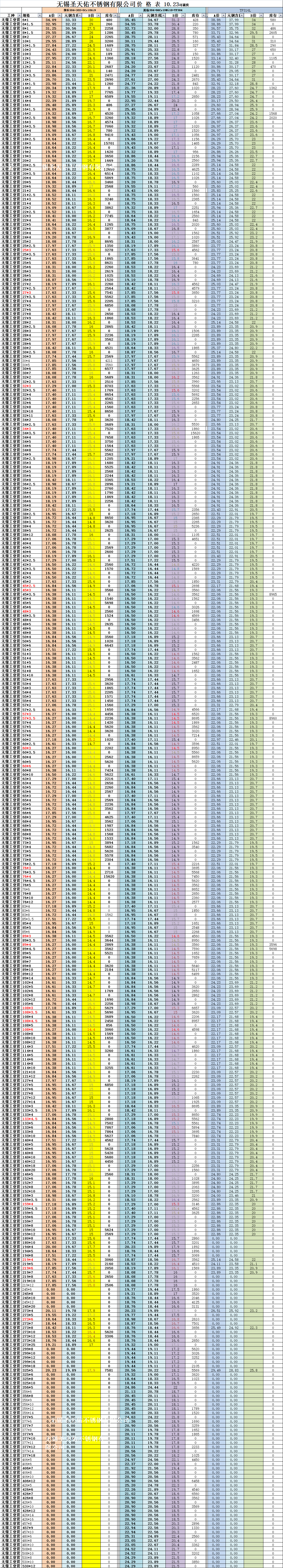 不銹鋼無縫管浙江青山鋼管現貨供應商